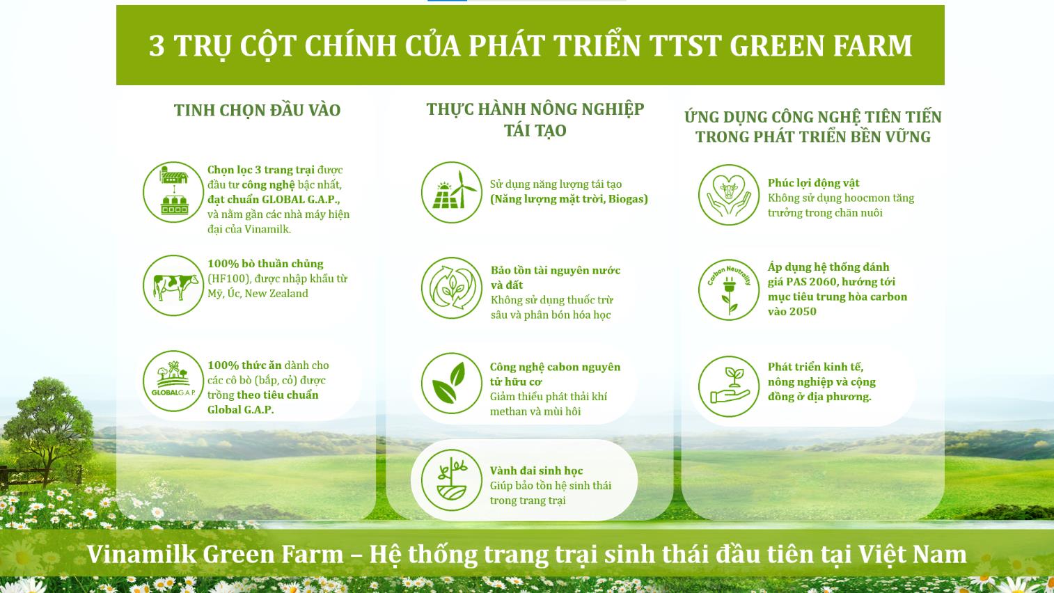 Vinamilk Green Farm – Dấu ấn rõ nét của ngành sữa Việt Nam trên hành trình phát triển bền vững - Ảnh 3.