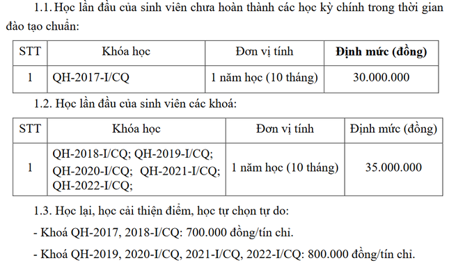 Th&ecirc;m nhiều trường đại học rục rịch tăng học ph&iacute; - Ảnh 2.