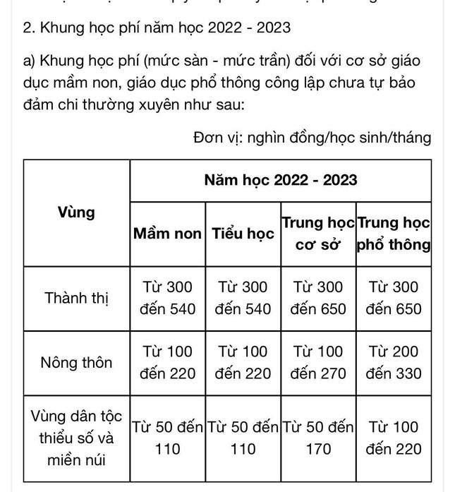 Vì sao Hải Phòng miễn học phí, các địa phương dự kiến tăng gấp nhiều lần? - Ảnh 2.