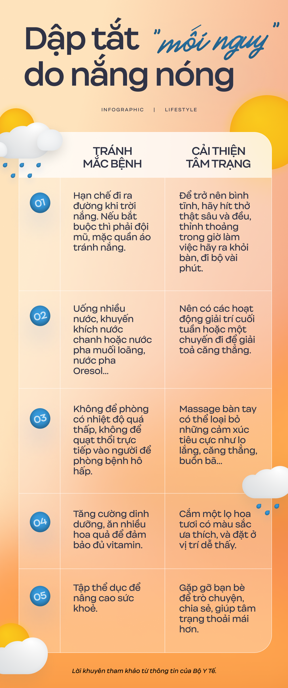 Nhiệt độ TP.HCM tăng cao: “Hứng chịu nắng nóng căng thẳng, tâm trạng của mình cũng trở nên tiêu cực với mọi thứ" - Ảnh 4. Nhiệt độ TP.HCM tăng cao: “Hứng chịu nắng nóng căng thẳng, tâm trạng của mình cũng trở nên tiêu cực với mọi thứ" - Ảnh 4.