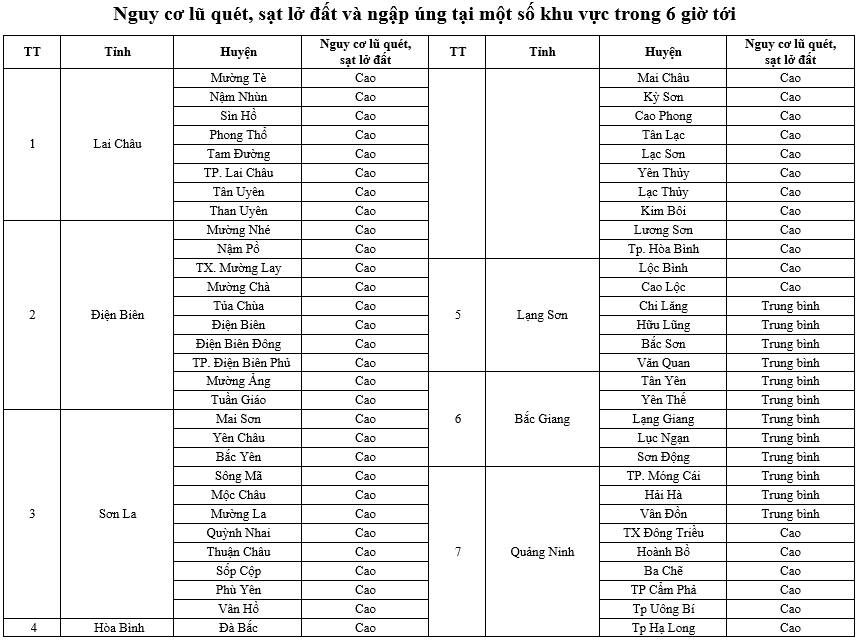 Bao giờ miền Bắc bước vào cao điểm đợt mưa to diện rộng và kéo dài đến bao giờ? - Ảnh 3.