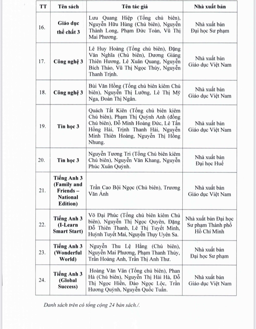 Quyết định của TP HCM về phê duyệt sách giáo khoa lớp 3 sử dụng từ năm học mới - Ảnh 3.