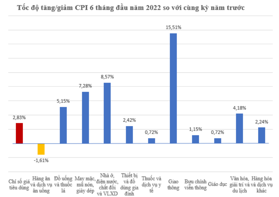 Chuyên gia tài chính tư vấn cách cắt giảm và chi tiêu khôn khéo để vượt &quot;bão giá&quot; - Ảnh 2.