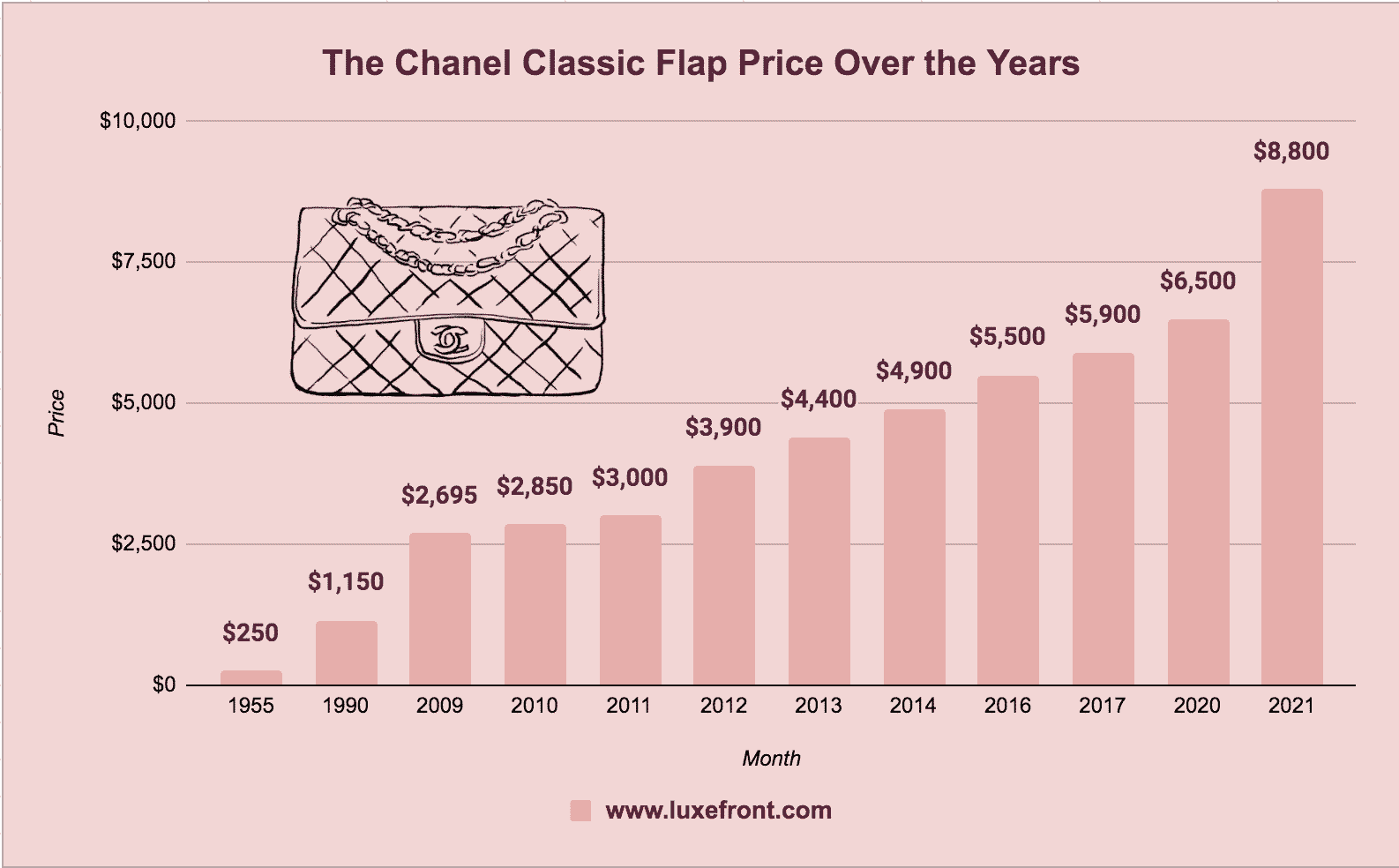 Tại sao bạn nên đầu tư vào túi xách Chanel? - Ảnh 5.