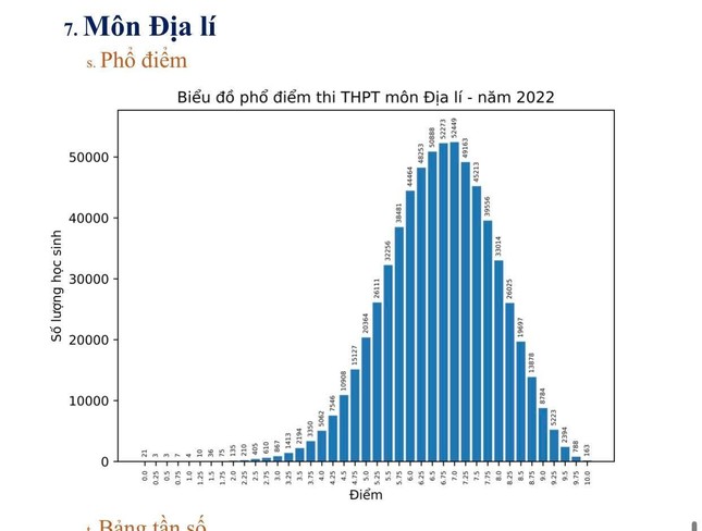 Tổ hợp KHXH: Lịch sử 'thăng hạng' với gần 1.800 bài thi đạt điểm 10 - Ảnh 4.