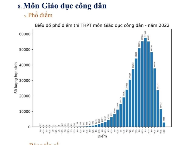 Tổ hợp KHXH: Lịch sử 'thăng hạng' với gần 1.800 bài thi đạt điểm 10 - Ảnh 3.