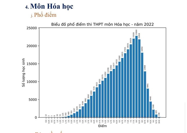 Tổ hợp KHTN: Vật lý điểm thi đột phá, Sinh học không còn 'mưa điểm 10' - Ảnh 4.