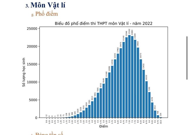 Tổ hợp KHTN: Vật lý điểm thi đột phá, Sinh học không còn 'mưa điểm 10' - Ảnh 2.