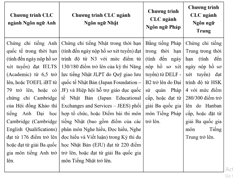 ĐH Ngoại thương công bố điểm sàn, 23,50 mới đủ điều kiện xét tuyển theo phương thức 4 - Ảnh 4.