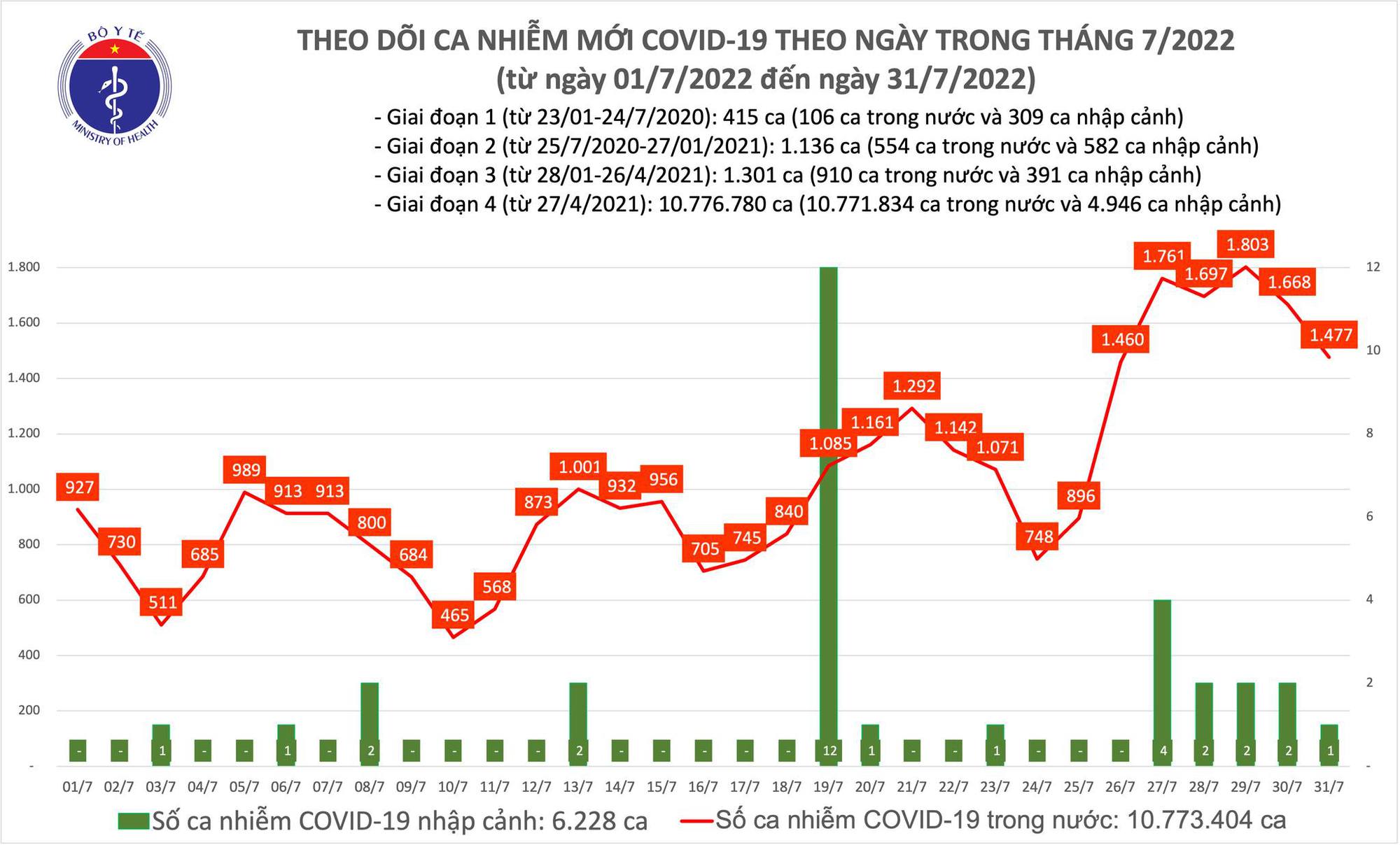 ca-covid31-1659263798466783283266-1659265418127-16592654193591843082763.jpeg