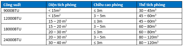 Tips chọn điều hoà cho gia đình có trẻ nhỏ - Ảnh 2. Tips chọn điều hoà cho gia đình có trẻ nhỏ - Ảnh 2.