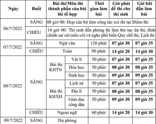 Lỗi nào khiến thí sinh bị 0 điểm thi tốt nghiệp THPT? - Ảnh 1. Lỗi nào khiến thí sinh bị 0 điểm thi tốt nghiệp THPT? - Ảnh 1.
