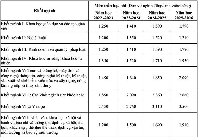 Tuyển sinh 2022: Giảm gánh nặng học phí với quỹ học bổng 69 tỷ đồng - Ảnh 1.