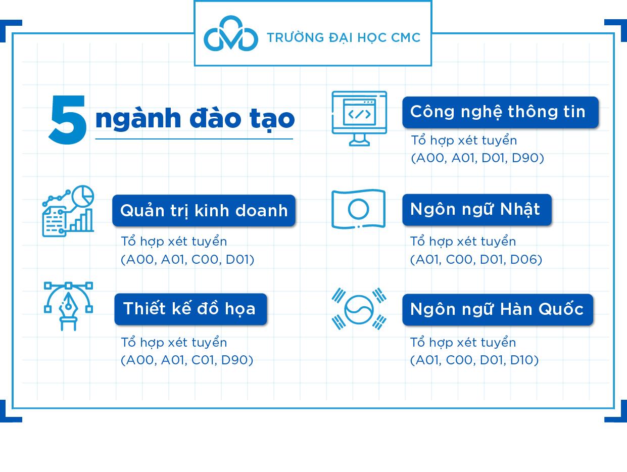 Tuyển sinh 2022: Giảm gánh nặng học phí với quỹ học bổng 69 tỷ đồng - Ảnh 2.