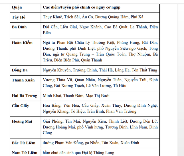 Bão số 2 gây mưa 'kỷ lục' ở Hà Nội - Ảnh 4.