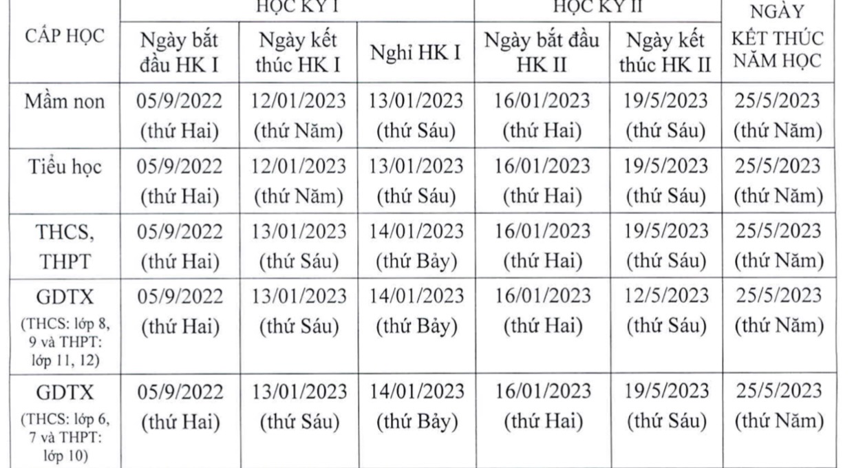 Học sinh lớp 1 ở Hà Nội tựu trường sớm nhất vào ngày 22-8 - Ảnh 2. Học sinh lớp 1 ở Hà Nội tựu trường sớm nhất vào ngày 22-8 - Ảnh 2.