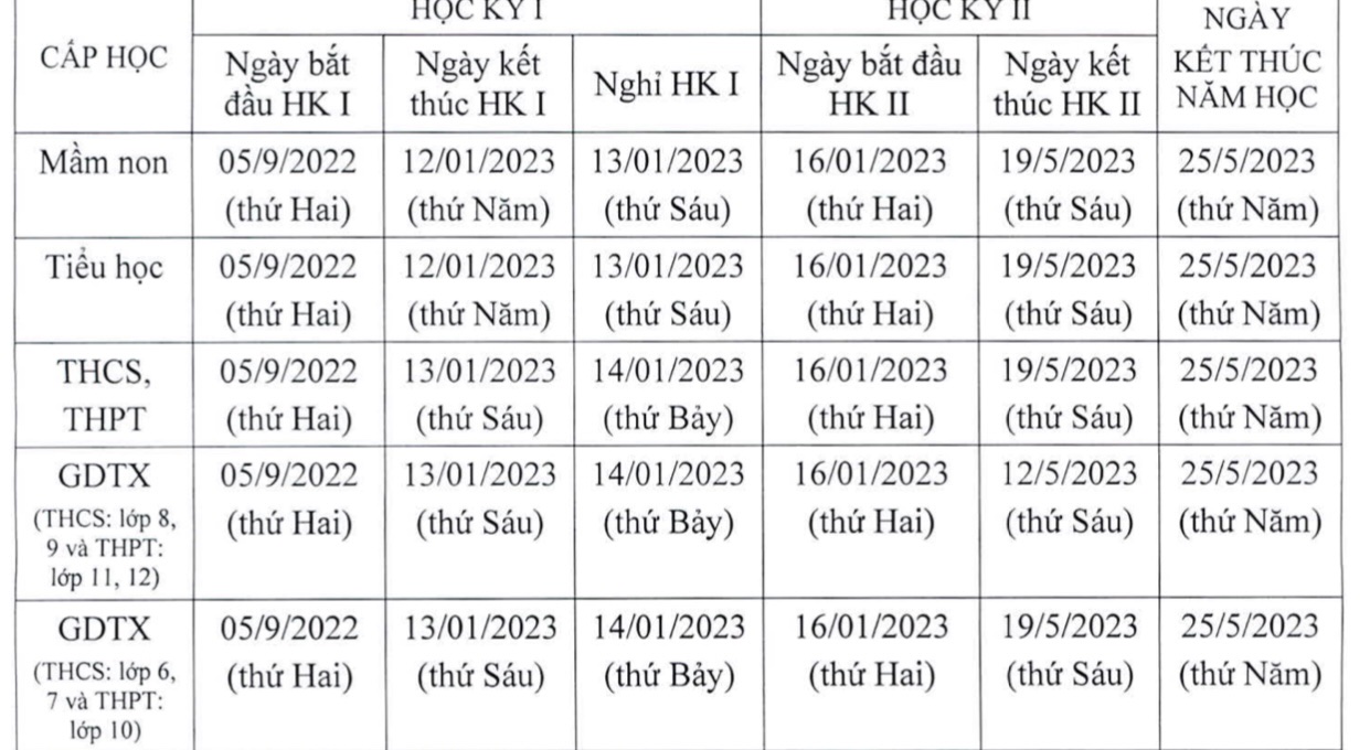 Học sinh lớp 1 ở Hà Nội tựu trường sớm nhất vào ngày 22-8 - Ảnh 2.