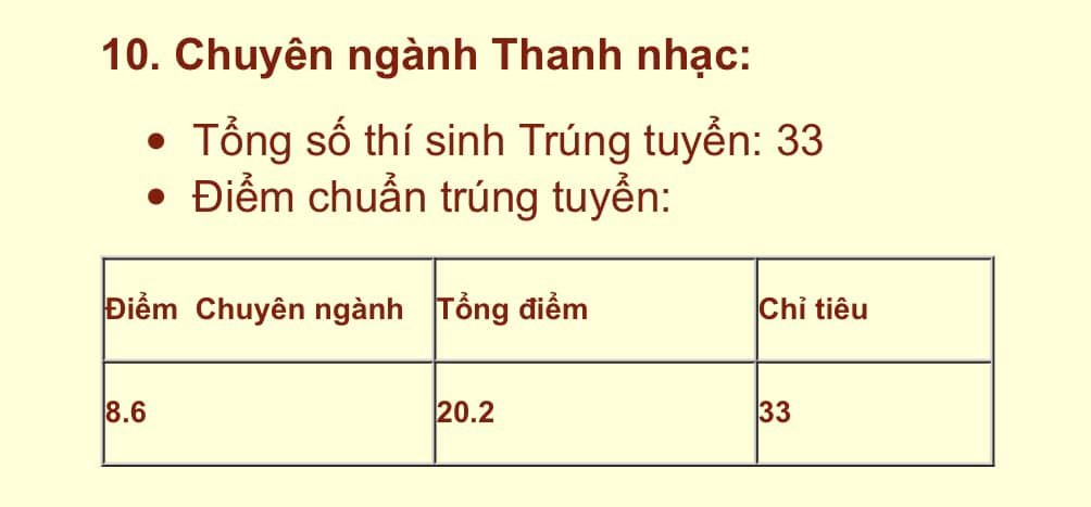 Con gái út NSƯT Chiều Xuân thông báo đỗ Nhạc viện, hé lộ giai đoạn khủng hoảng tinh thần, khóc cả ngày - Ảnh 3.