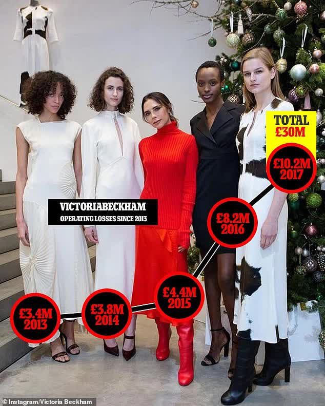 Lý do khiến thương hiệu thời trang của Victoria Beckham thua lỗ thảm hại - Ảnh 1. Lý do khiến thương hiệu thời trang của Victoria Beckham thua lỗ thảm hại - Ảnh 1.