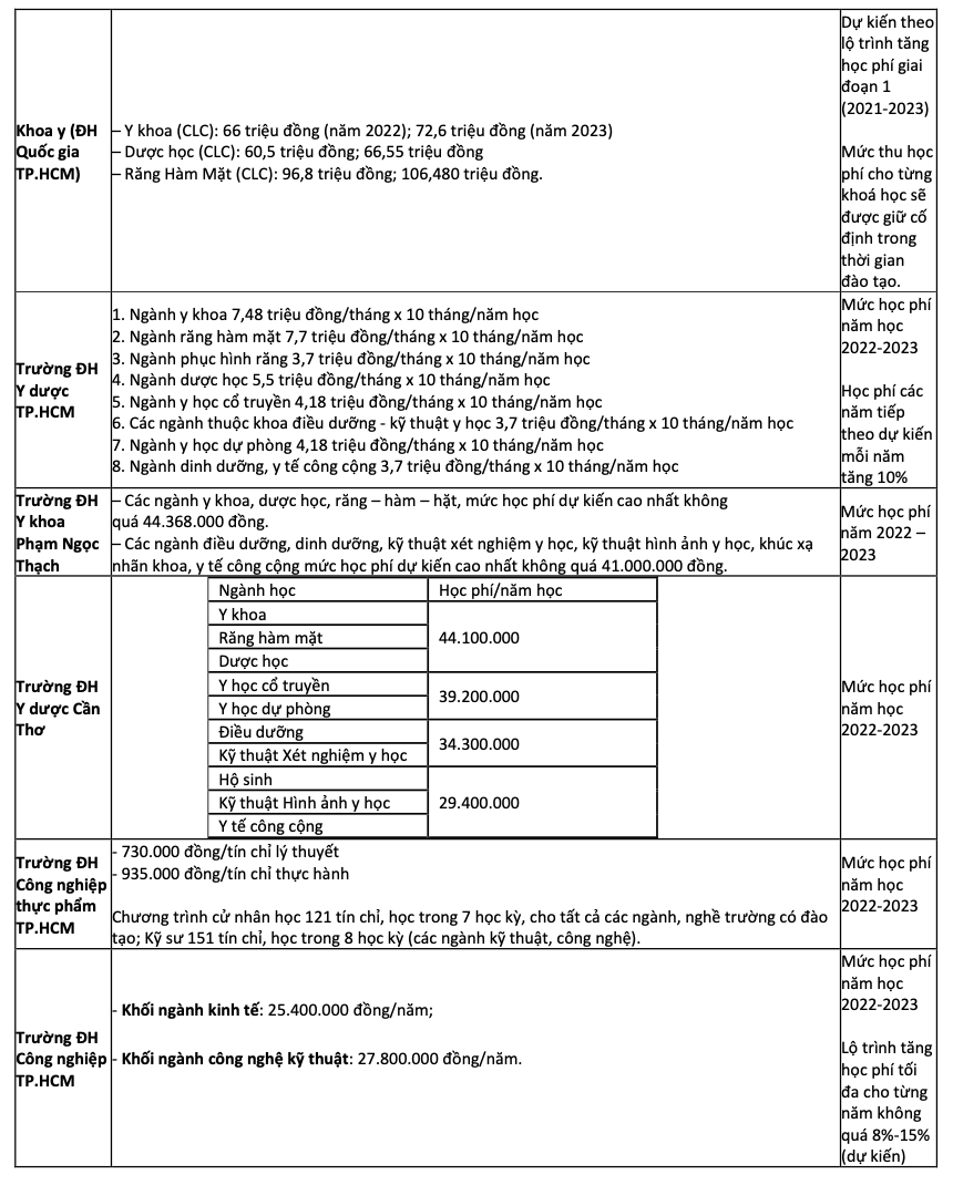 Mỏi mắt t&igrave;m th&ocirc;ng tin học ph&iacute; đại học - Ảnh 3.