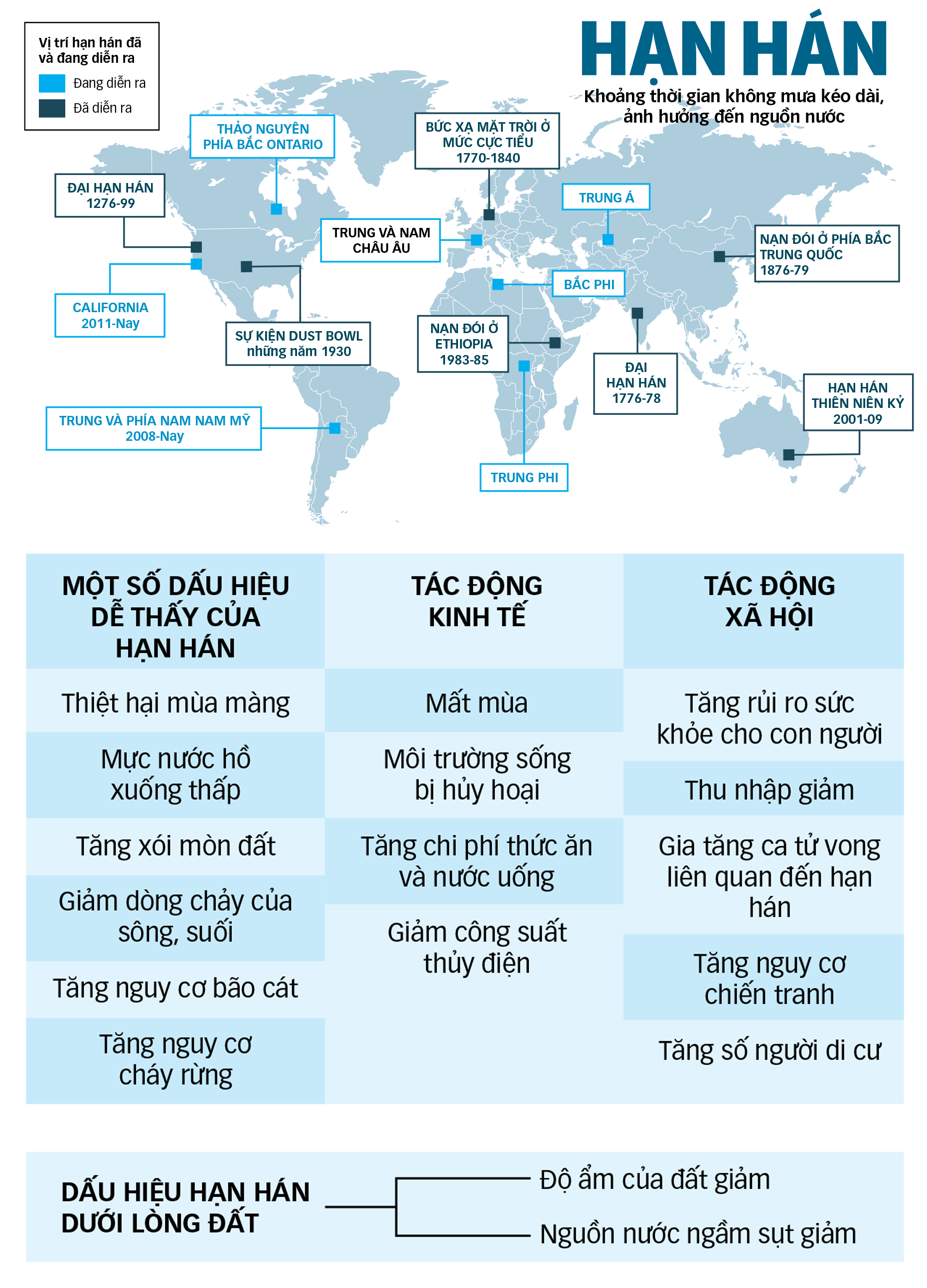 Hạn hán kỷ lục khắp thế giới - Ảnh 2.