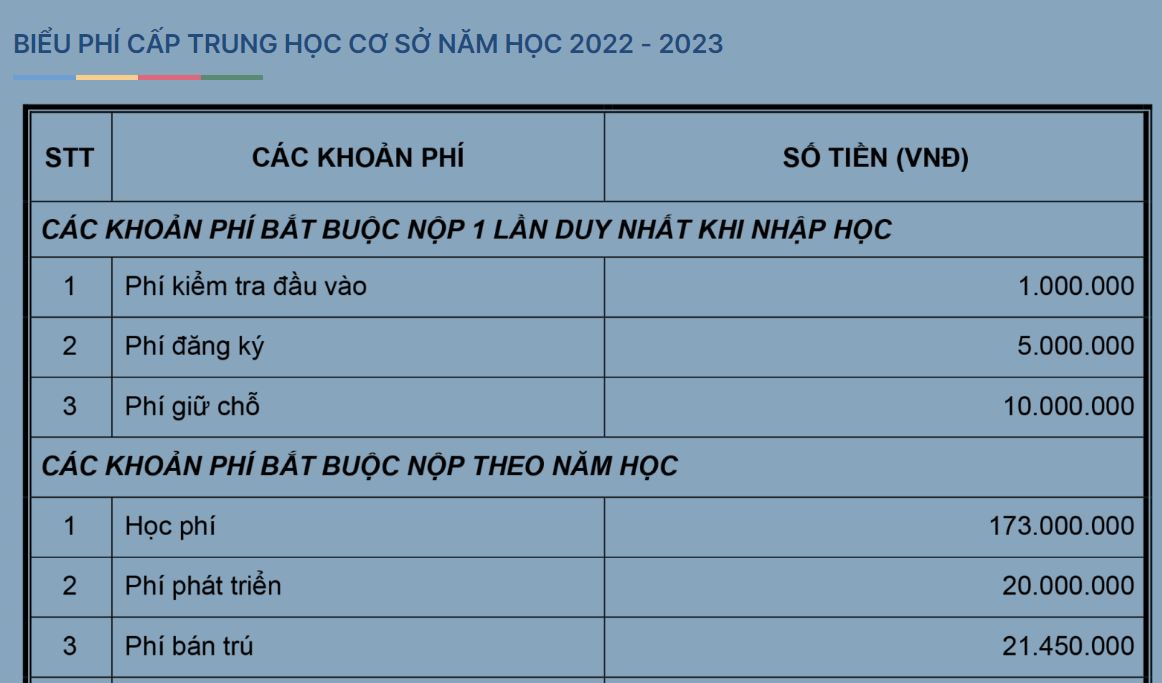 Tìm hiểu chương trình học, học phí bậc THCS của loạt trường tư thục, quốc tế quận Nam Từ Liêm - Ảnh 5.