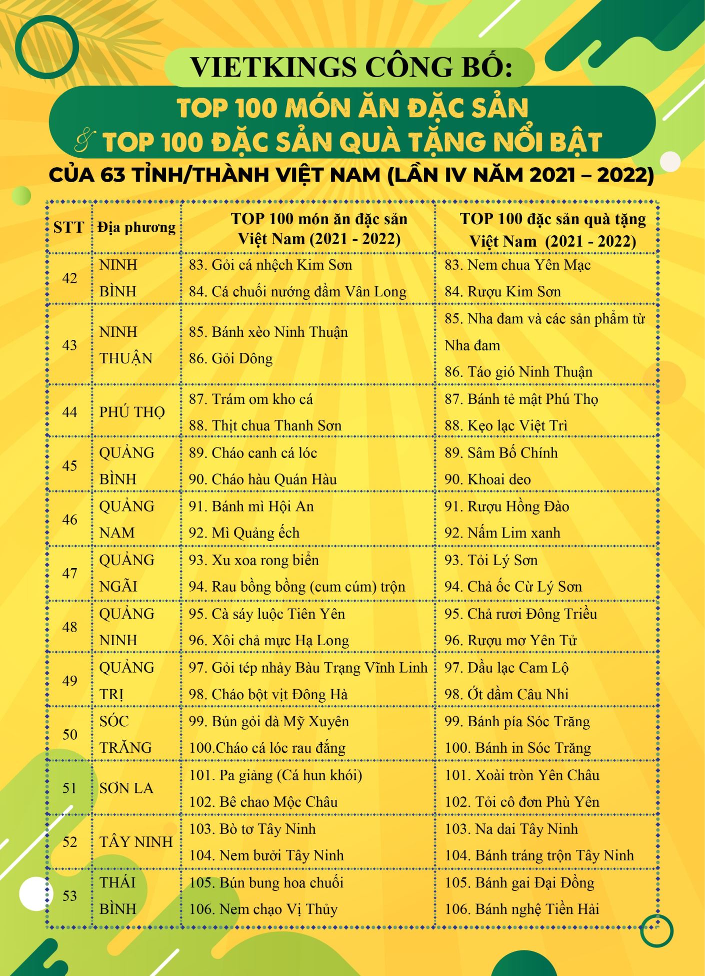Bánh mì Sài Gòn, gỏi sầu đâu, lẩu mắm U Minh vào top 100 món ăn Việt đặc sản - Ảnh 7.