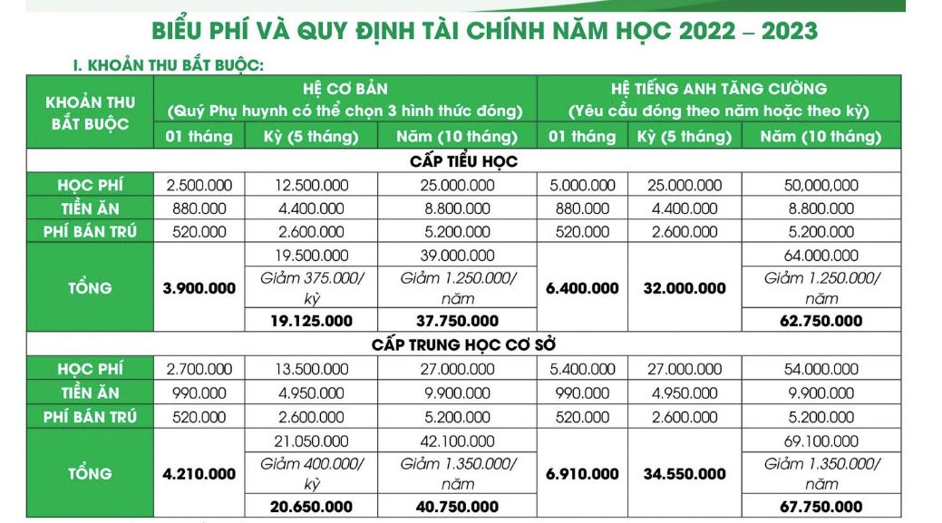 Tìm hiểu chương trình học, học phí bậc THCS của loạt trường tư thục, quốc tế quận Nam Từ Liêm - Ảnh 9.