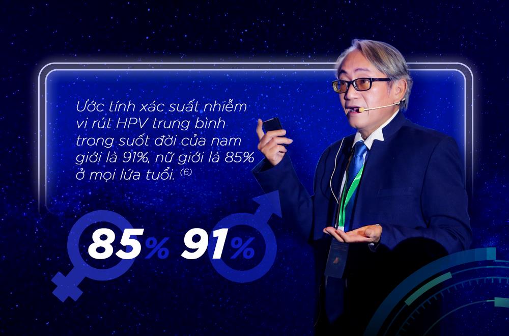Không chỉ phái yếu, phái mạnh cũng cần được bảo vệ trước HPV - Ảnh 3.