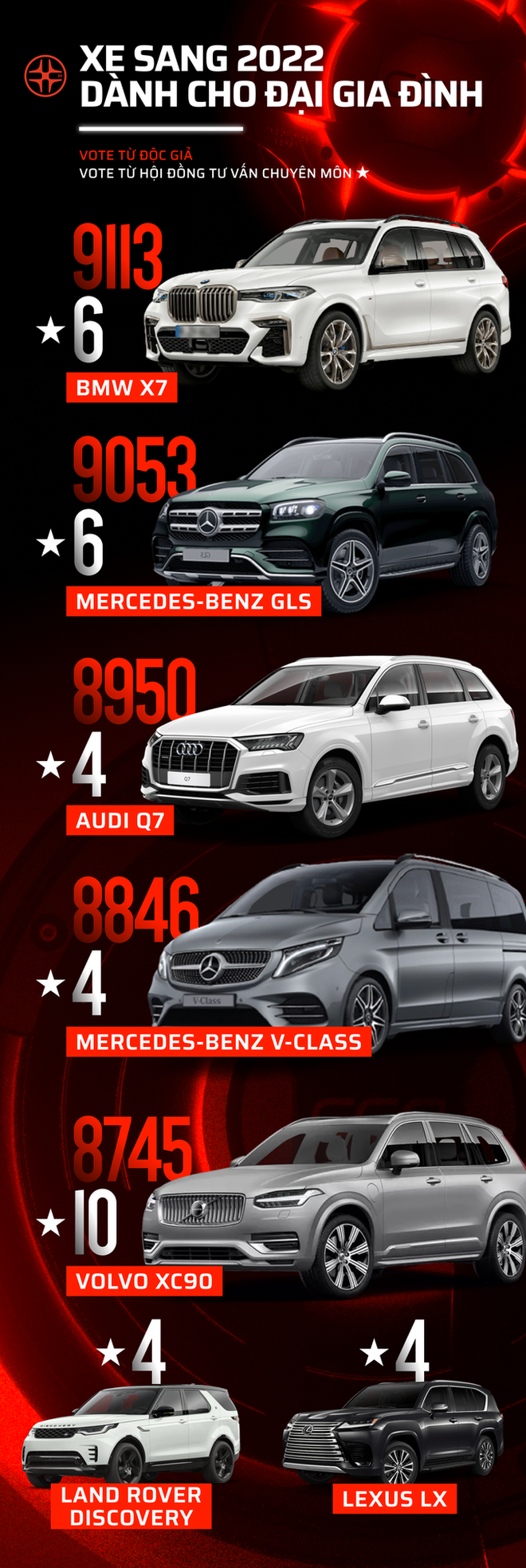 Car Choice Awards 2022 công bố vòng 2 : 17 hạng mục sắp tìm ra mẫu xe phù hợp nhất với người dùng - Ảnh 10.