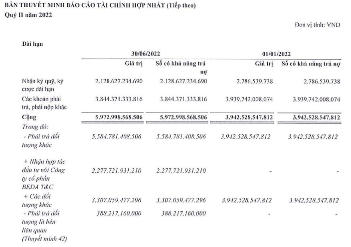 Trả sạch nợ cho Sacombank nhưng FLC lại xuất hiện khoản phải trả hơn 2.200 tỷ với BEDA T&C tại dự án Bạc Liêu - Ảnh 2.