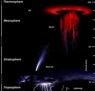 &quot;Sứa đỏ khổng lồ&quot; xuất hiện trên bầu trời sau cơn bão, hiện tượng bí ẩn đã được nhà khoa học giải mã - Ảnh 9.