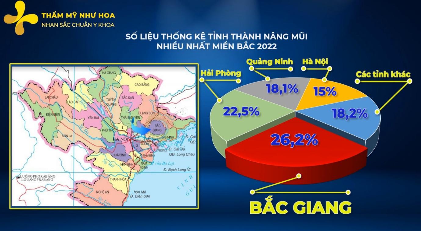 Không phải Hải Phòng, Quảng Ninh hay Hà Nội, đây mới là tỉnh thành có nhiều chị em nâng mũi nhất nhì miền Bắc - Ảnh 1.