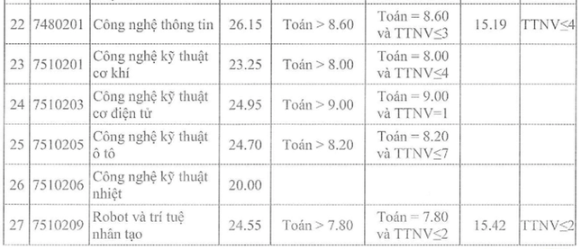 Thí sinh nữ đạt điểm gần tuyệt đối mới trúng tuyển Học viện Khoa học quân sự năm 2022 - Ảnh 9.