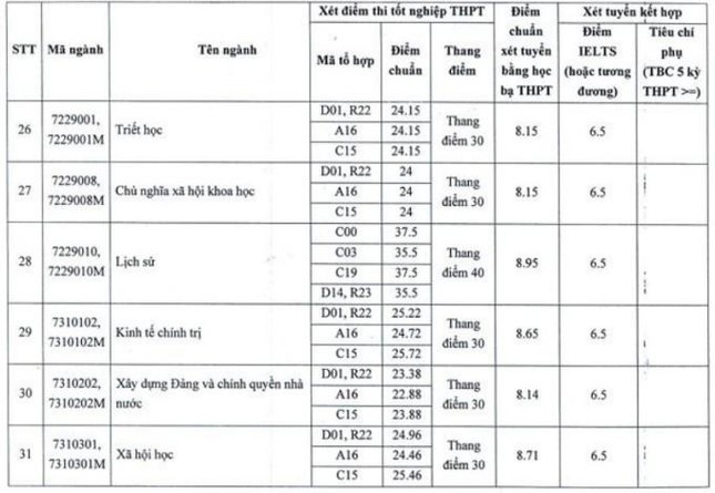 HV Báo chí và Tuyên truyền công bố điểm chuẩn, cao nhất ngành truyền thông đa phương tiện - Ảnh 6.