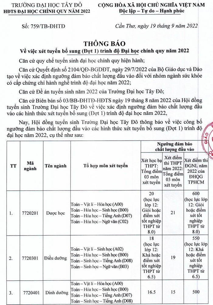 CẬP NHẬT: 32 trường đại học thông báo xét tuyển bổ sung - Ảnh 8. CẬP NHẬT: 32 trường đại học thông báo xét tuyển bổ sung - Ảnh 8.