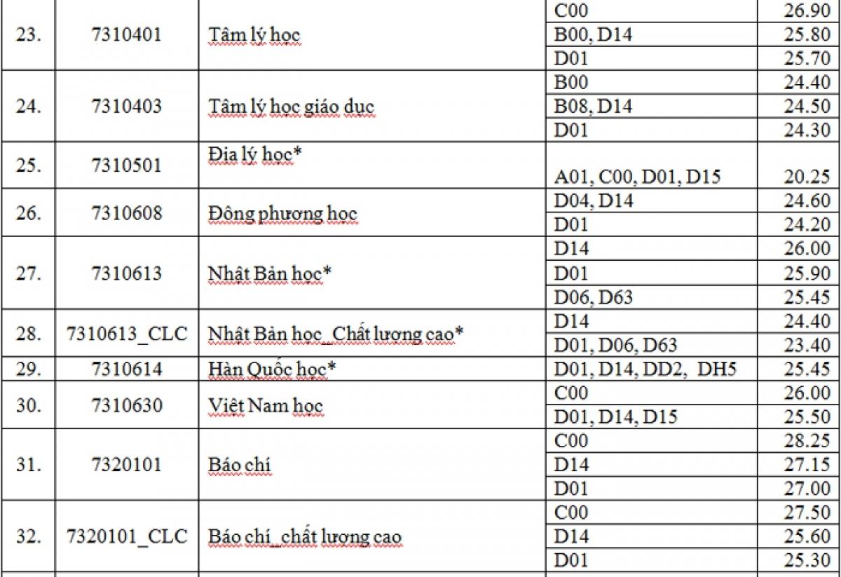 Chuyên gia: 'Điểm chuẩn đại học cao không nói lên được chất lượng thí sinh' - Ảnh 1.