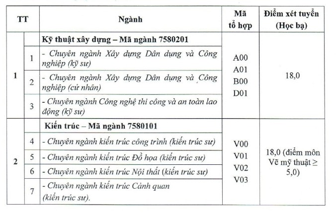 CẬP NHẬT: 32 trường đại học thông báo xét tuyển bổ sung - Ảnh 14. CẬP NHẬT: 32 trường đại học thông báo xét tuyển bổ sung - Ảnh 14.