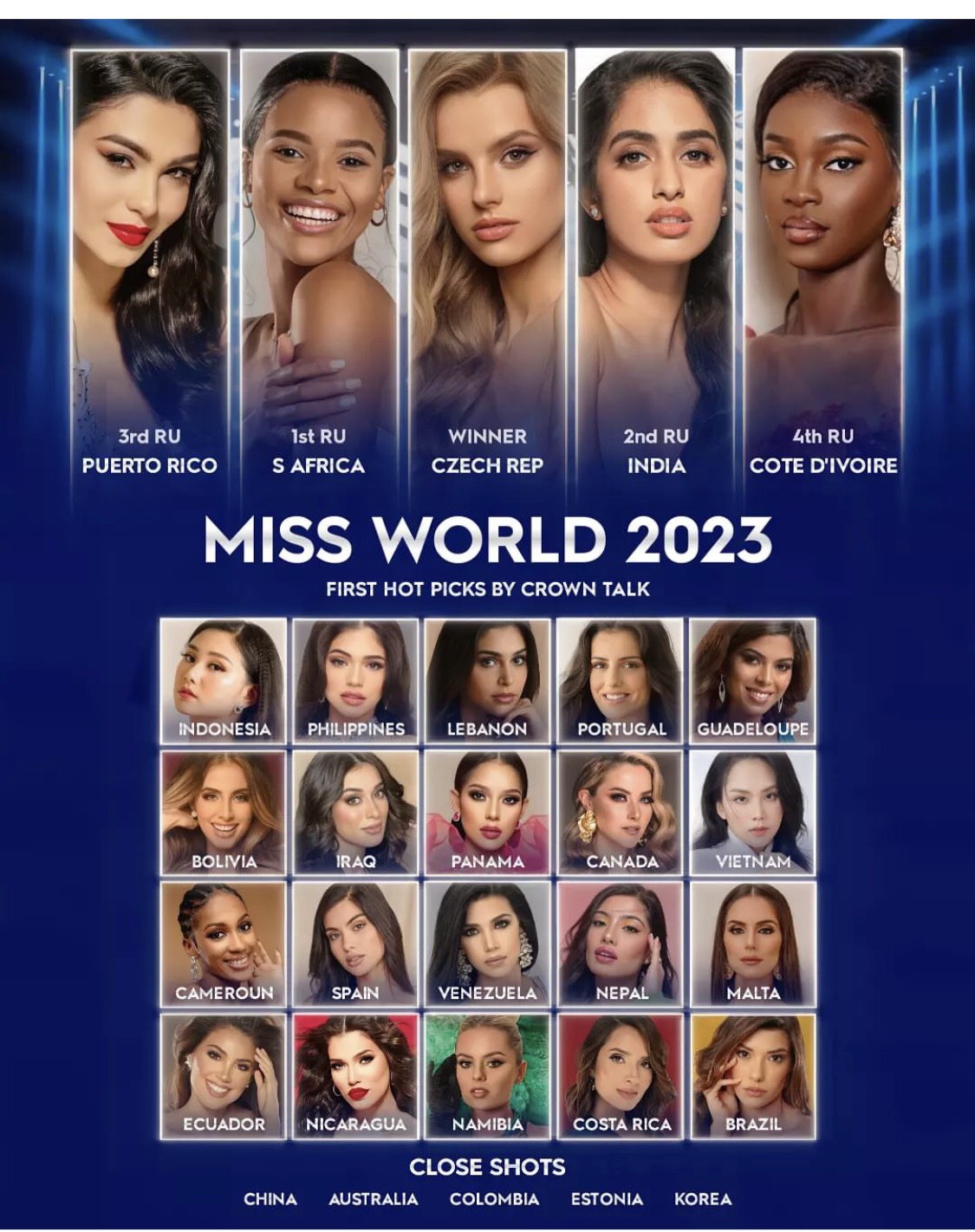 Lợi thế và điểm yếu của Hoa hậu Mai Phương trên đấu trường nhan sắc Miss World 2023 - Ảnh 1.