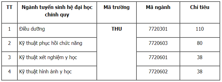 CẬP NHẬT: 32 trường đại học thông báo xét tuyển bổ sung - Ảnh 3. CẬP NHẬT: 32 trường đại học thông báo xét tuyển bổ sung - Ảnh 3.