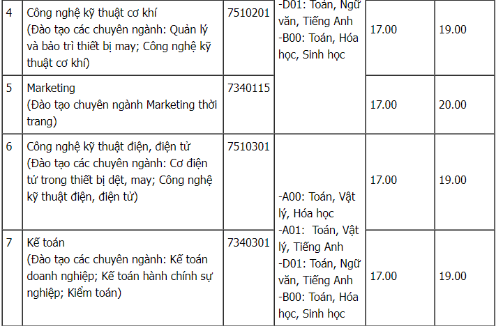 CẬP NHẬT: 32 trường đại học thông báo xét tuyển bổ sung - Ảnh 5. CẬP NHẬT: 32 trường đại học thông báo xét tuyển bổ sung - Ảnh 5.