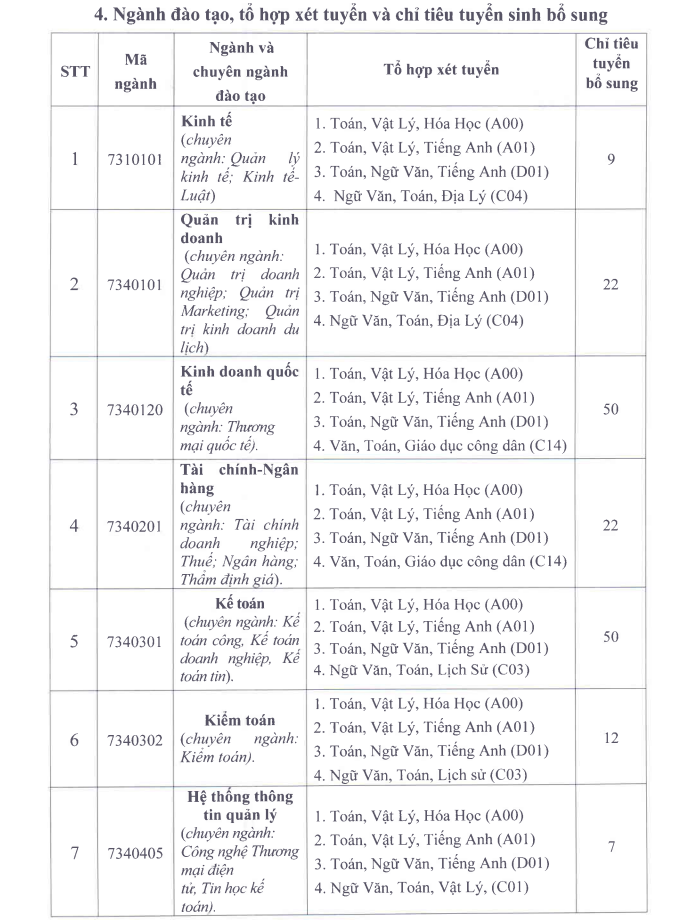 CẬP NHẬT: 32 trường đại học thông báo xét tuyển bổ sung - Ảnh 12. CẬP NHẬT: 32 trường đại học thông báo xét tuyển bổ sung - Ảnh 12.