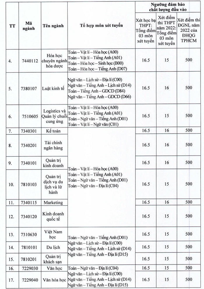 CẬP NHẬT: 32 trường đại học thông báo xét tuyển bổ sung - Ảnh 9. CẬP NHẬT: 32 trường đại học thông báo xét tuyển bổ sung - Ảnh 9.