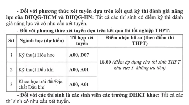 Danh sách các trường đại học thông báo xét tuyển bổ sung năm 2022 đầy đủ nhất - Ảnh 5. Danh sách các trường đại học thông báo xét tuyển bổ sung năm 2022 đầy đủ nhất - Ảnh 5.