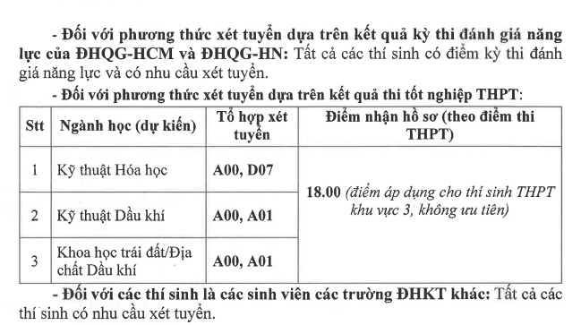 Danh sách các trường đại học thông báo xét tuyển bổ sung năm 2022 đầy đủ nhất - Ảnh 5.