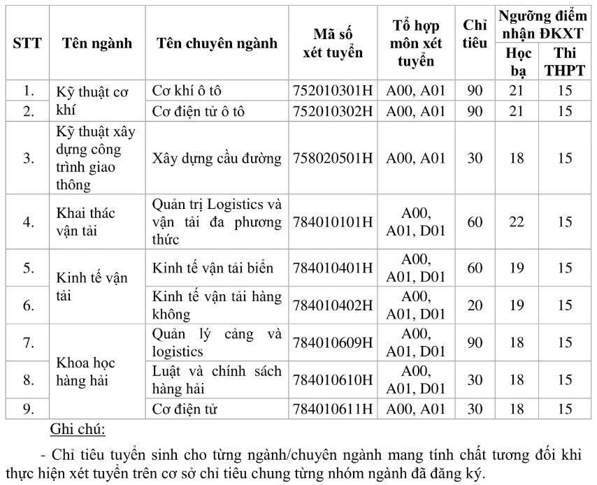 CẬP NHẬT: 13 trường đại học thông báo xét tuyển bổ sung - Ảnh 9. CẬP NHẬT: 13 trường đại học thông báo xét tuyển bổ sung - Ảnh 9.
