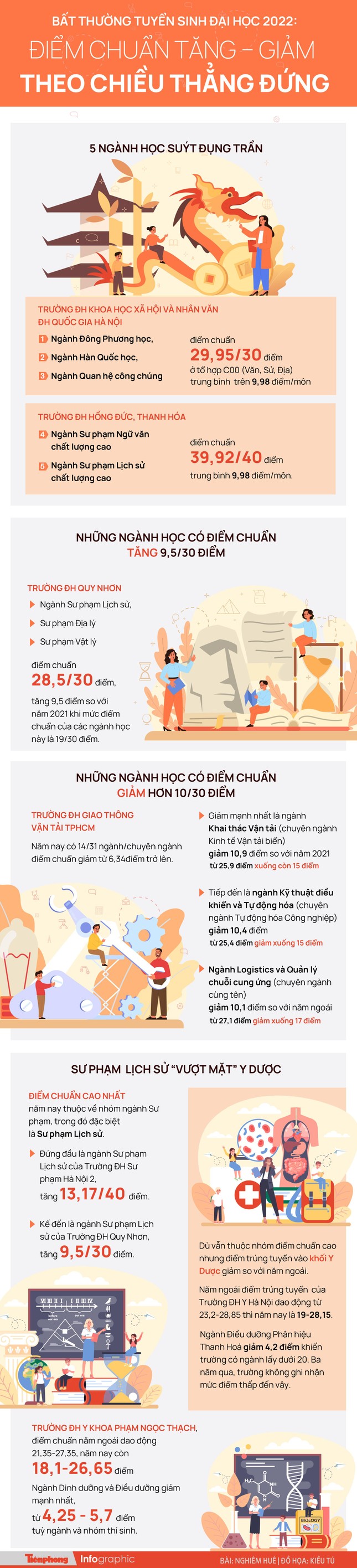 Tuyển sinh đại học 2022: Thủ tục làm khó thí sinh? - Ảnh 2. Tuyển sinh đại học 2022: Thủ tục làm khó thí sinh? - Ảnh 2.