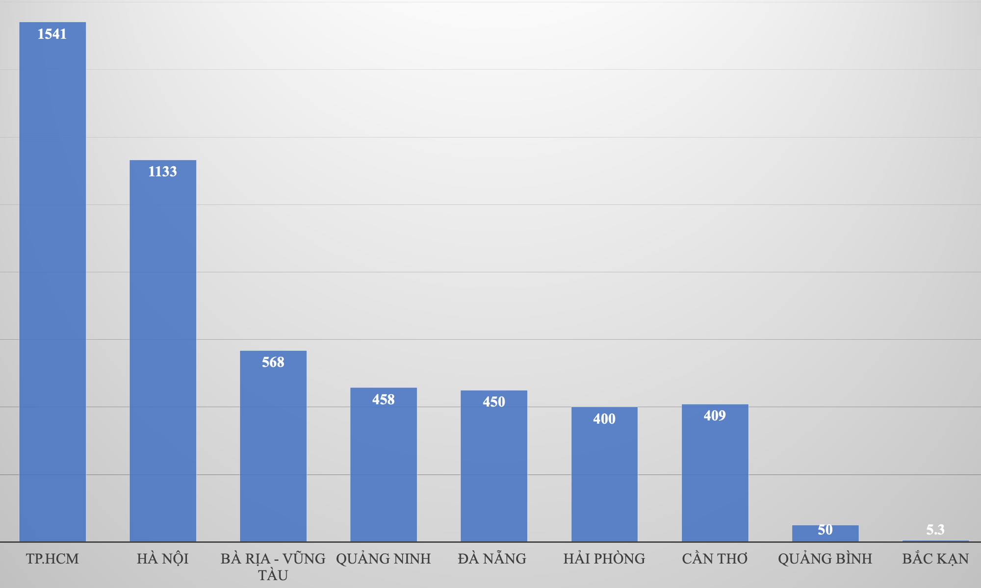 TP.HCM và Hà Nội dành trên 1.000 tỷ đồng hỗ trợ học phí năm học 2022 - 2023 - Ảnh 1.