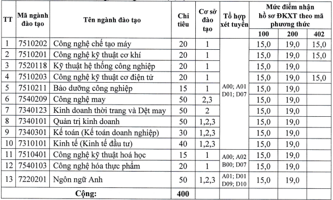 CẬP NHẬT: 32 trường đại học thông báo xét tuyển bổ sung - Ảnh 1.