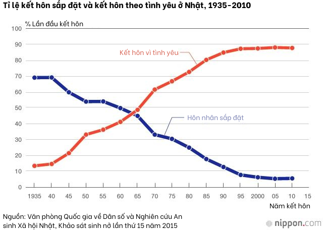 Vì sao người Nhật 'lười' sinh con? - Ảnh 4.